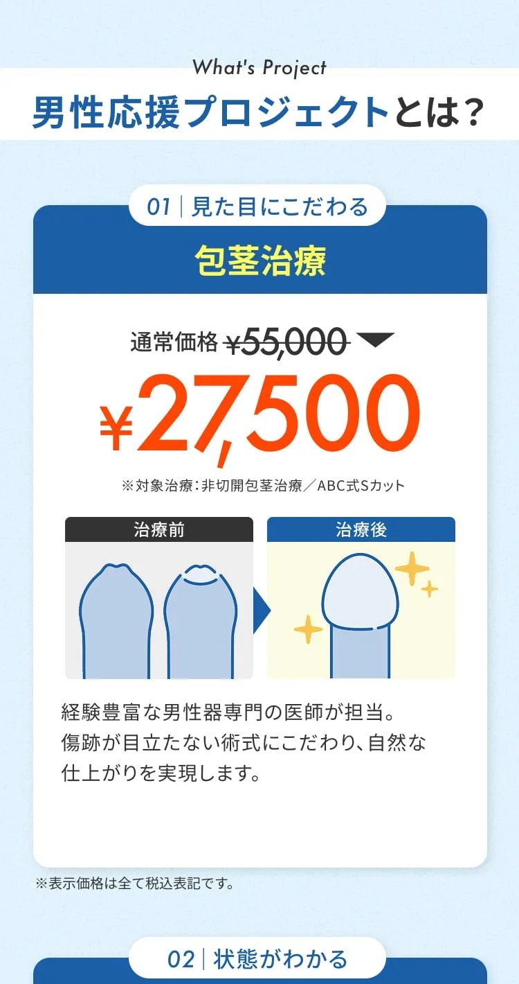 ABCクリニックの料金・キャンペーン
