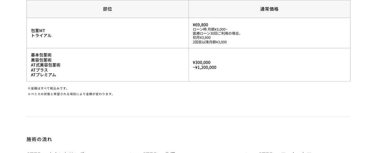アトムクリニックの割引・追加料金の条件(公式サイト)