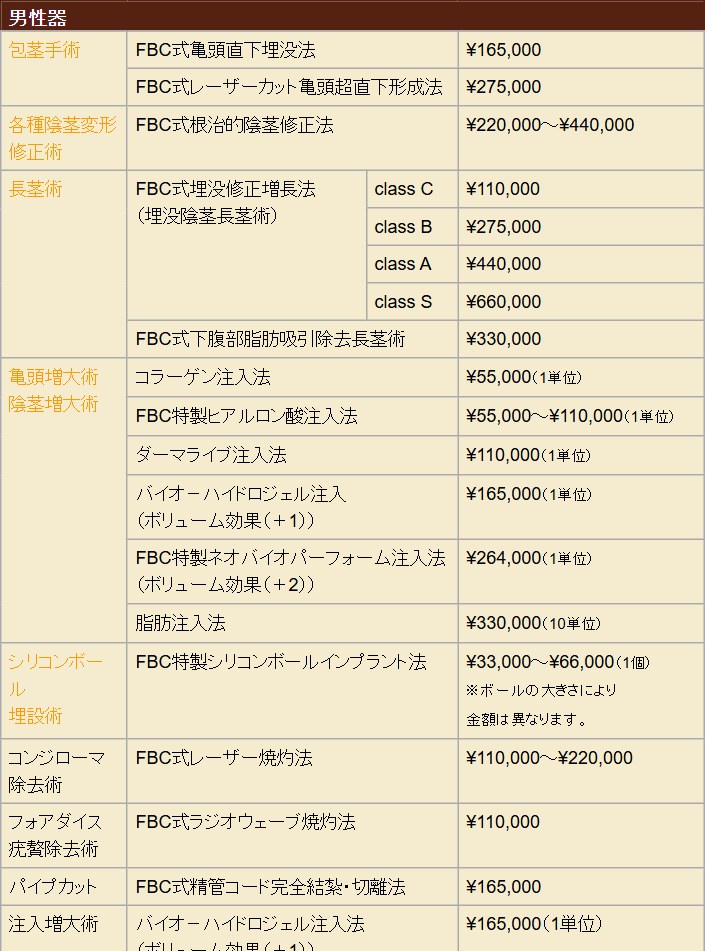 FBCメンズクリニックの料金・キャンペーン