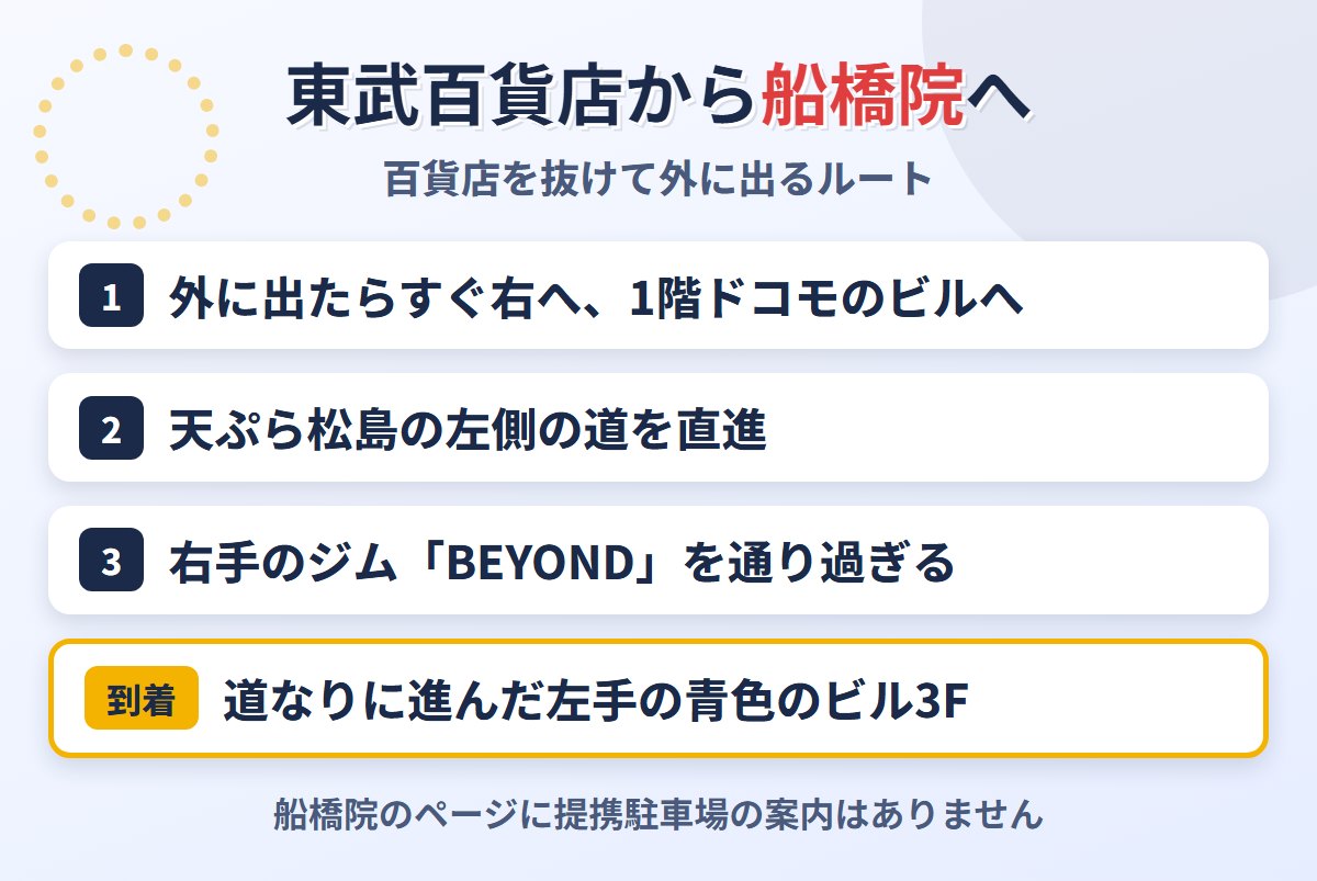 東武百貨店からABCクリニック船橋院への道順