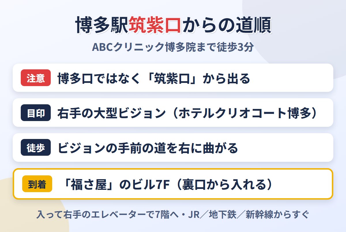 博多駅の筑紫口からABCクリニック博多院への道順