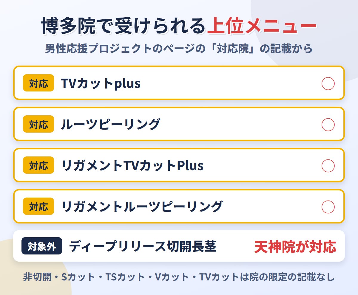 ABCクリニック博多院で受けられる上位メニュー