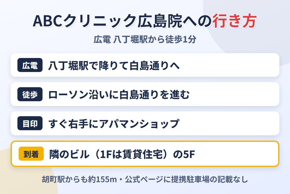 ABCクリニック広島院への行き方