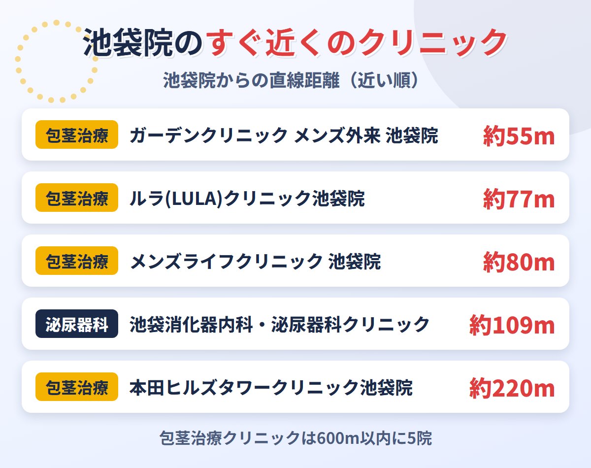 ABCクリニック池袋院の近くの包茎治療クリニック