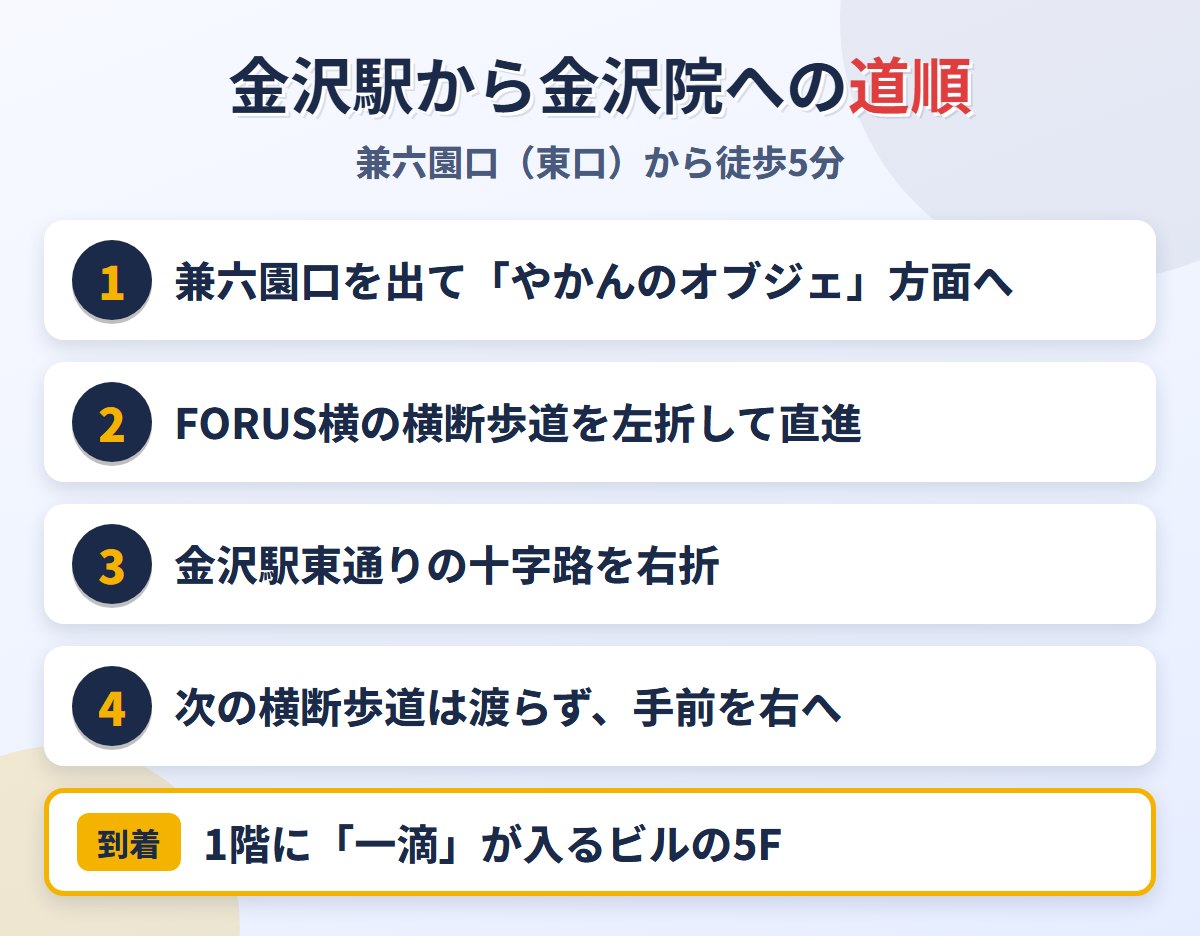 金沢駅兼六園口からABCクリニック金沢院への道順