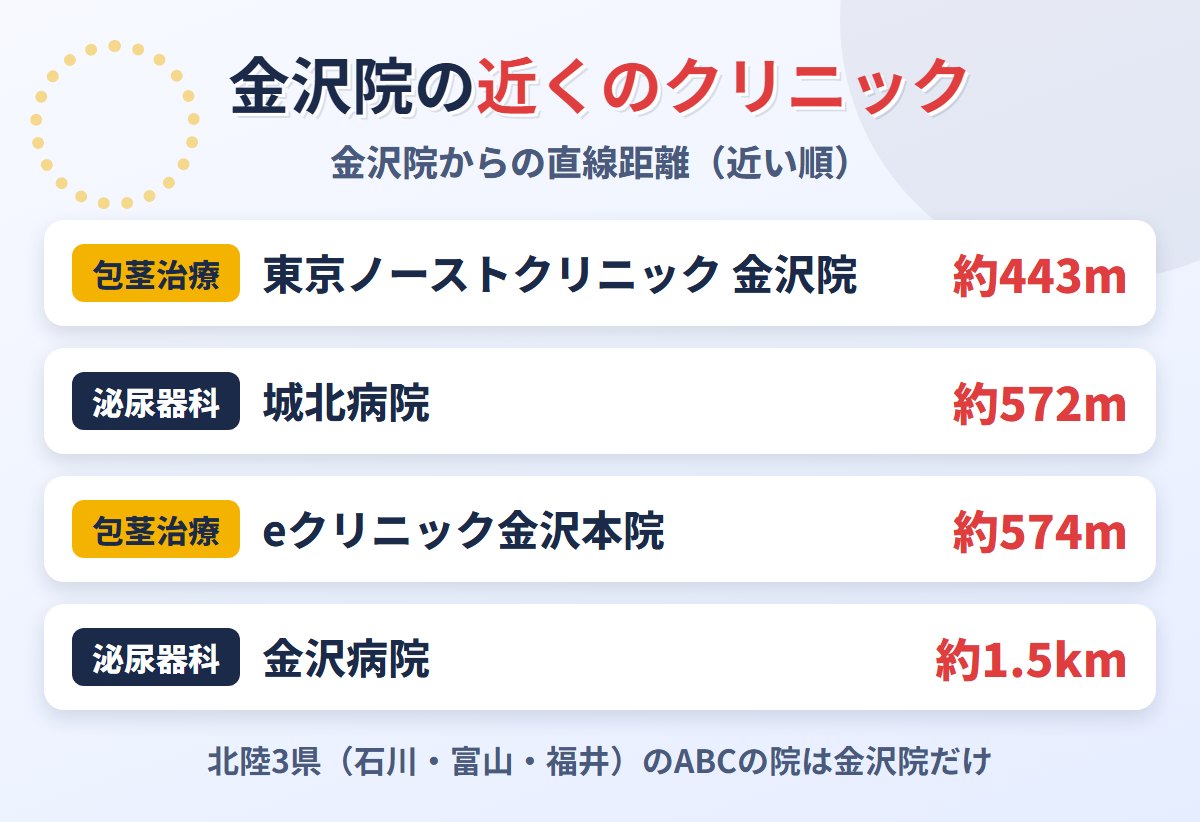 ABCクリニック金沢院の近くの包茎治療クリニックと泌尿器科