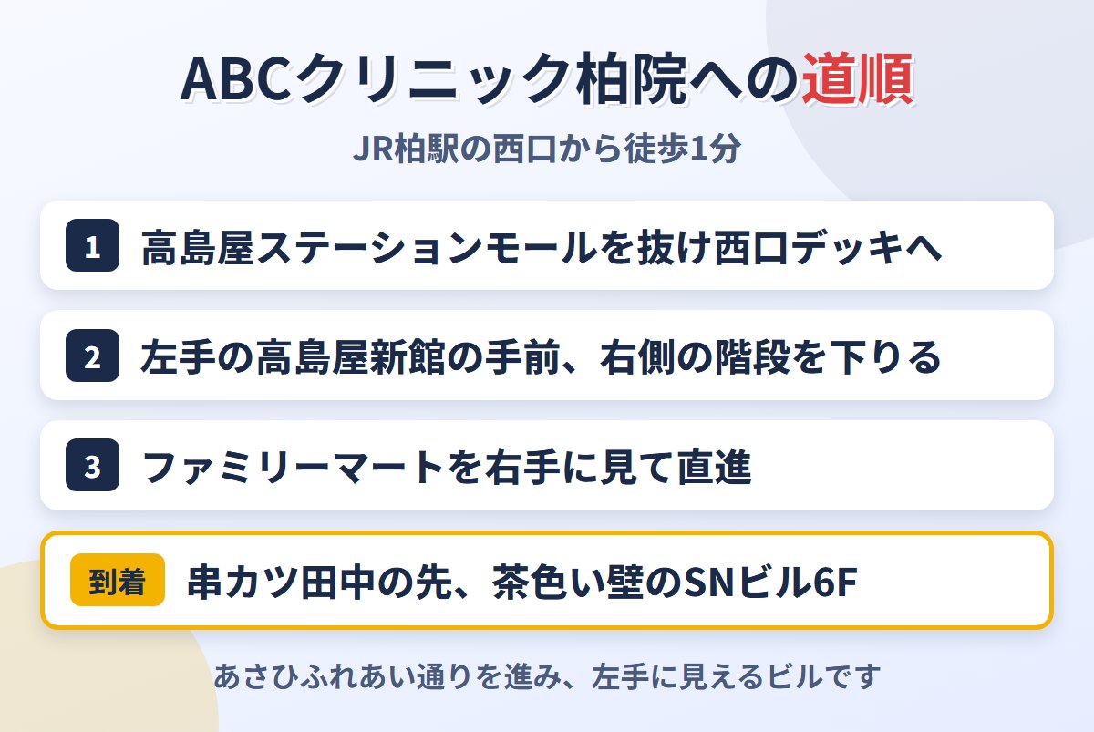 ABCクリニック柏院への道順
