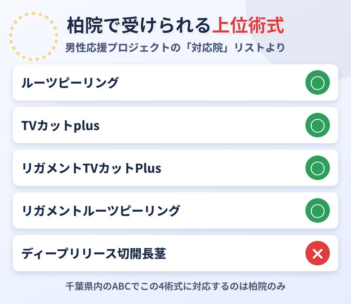 ABCクリニック柏院で受けられる上位術式