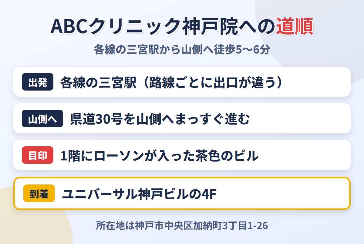ABCクリニック神戸院への道順