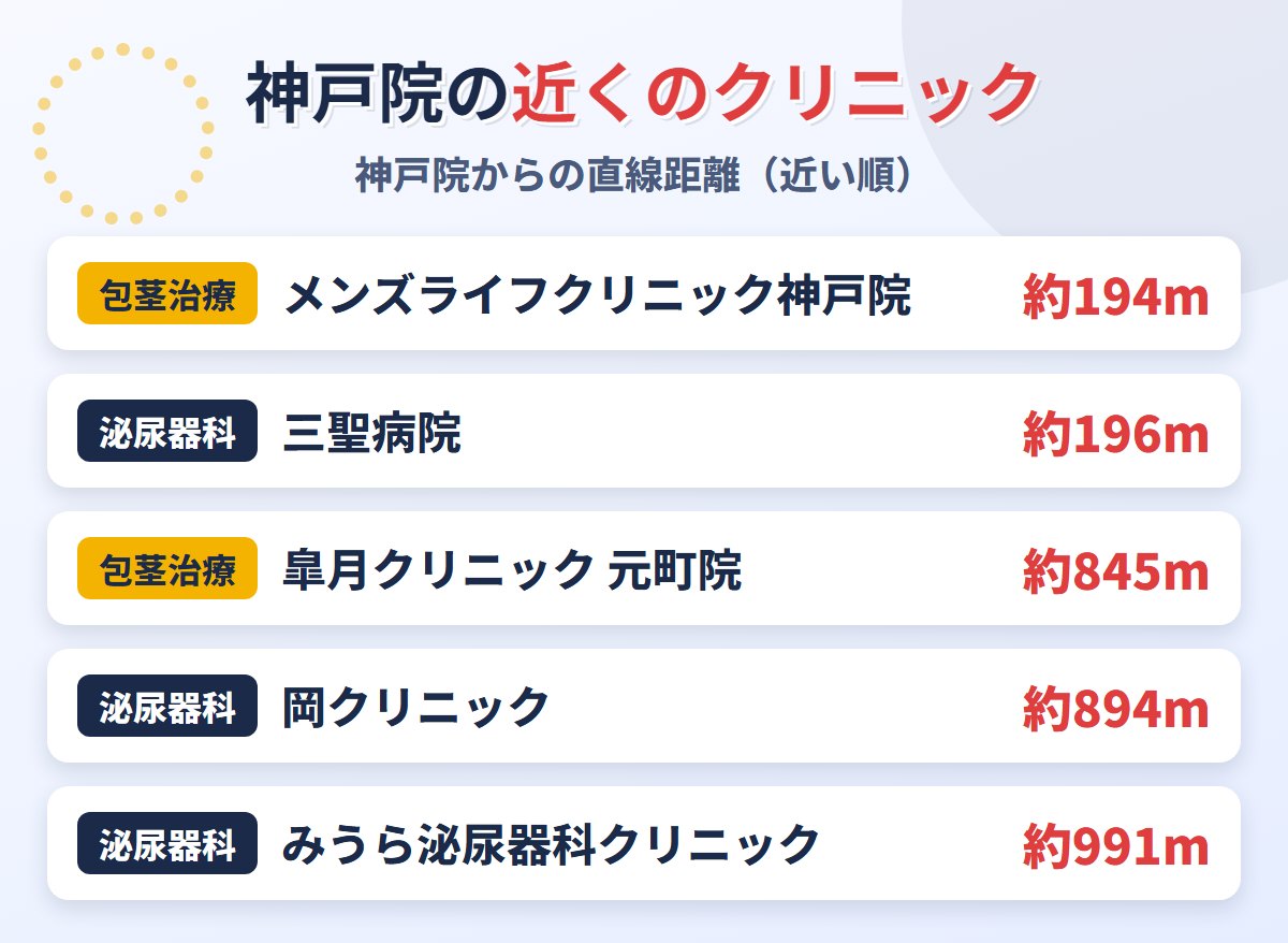 ABCクリニック神戸院の近くの包茎治療クリニック