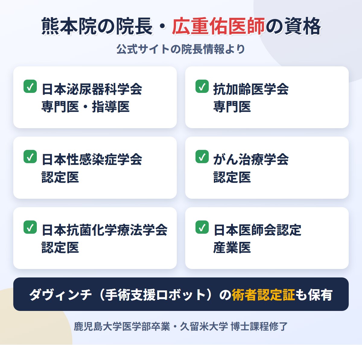 ABCクリニック熊本院の院長・広重佑医師の資格