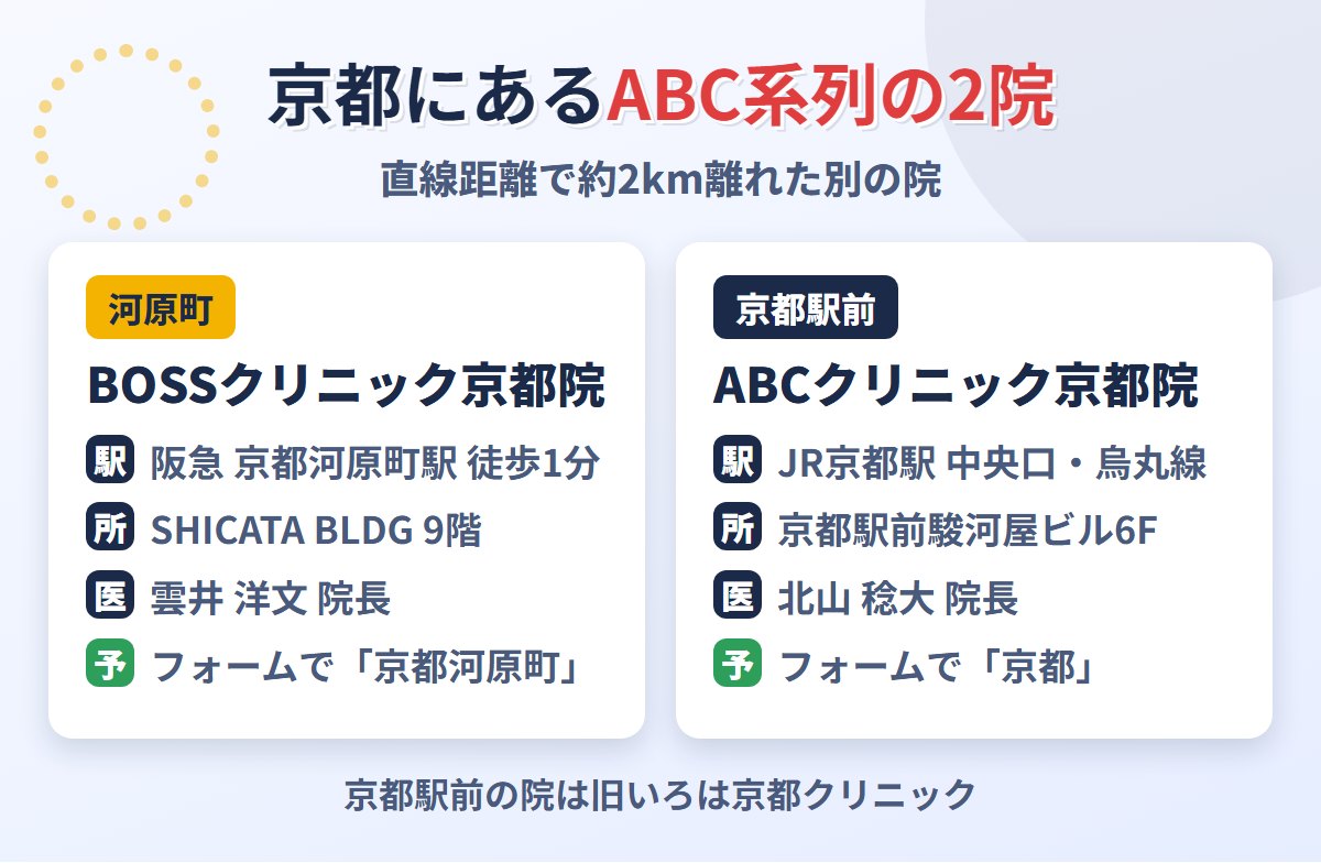 京都駅前のABCクリニック京都院とBOSSクリニック京都院の違い