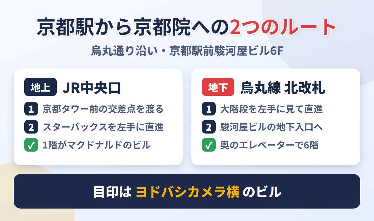 京都駅からABCクリニック京都院への道順（地上・地下）