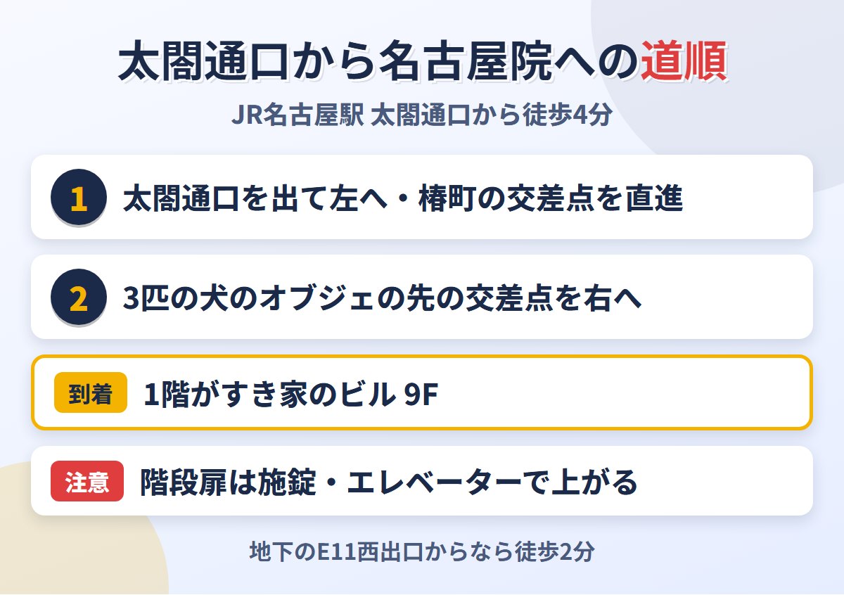 名古屋駅太閤通口からABCクリニック名古屋院への道順