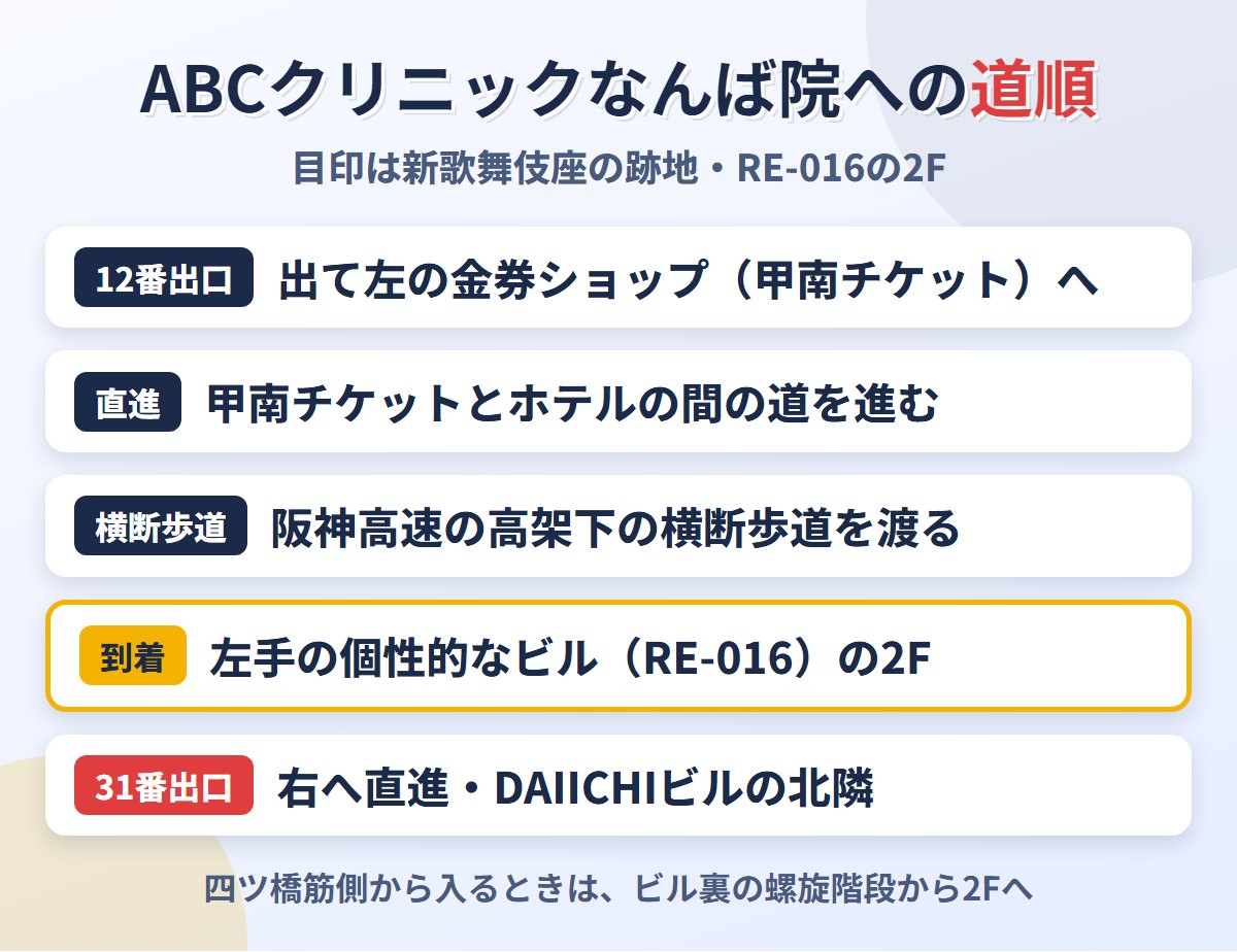 ABCクリニックなんば院への道順
