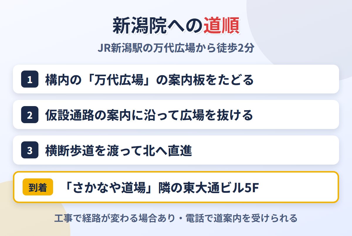 JR新潟駅の万代広場からABCクリニック新潟院までの道順