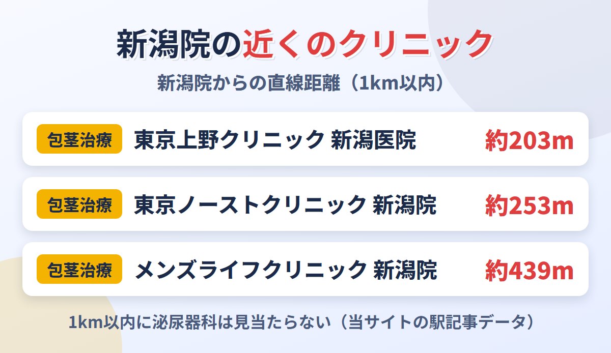 ABCクリニック新潟院の近くの包茎治療クリニック