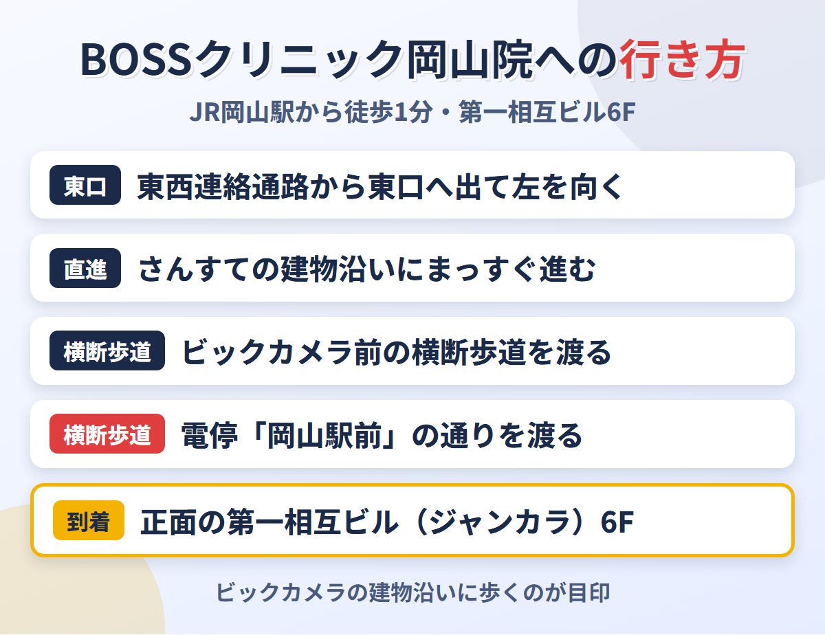 BOSSクリニック岡山院への行き方