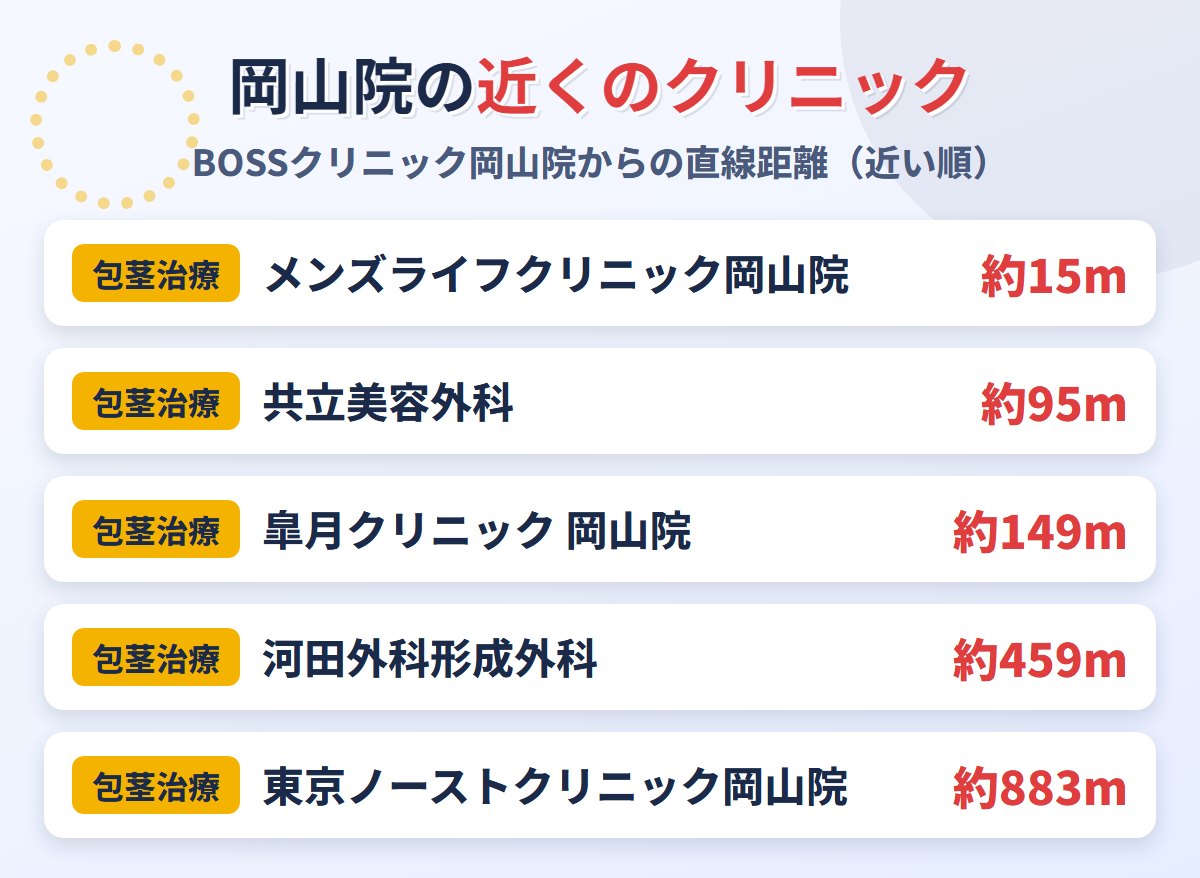 BOSSクリニック岡山院の近くの包茎治療クリニック
