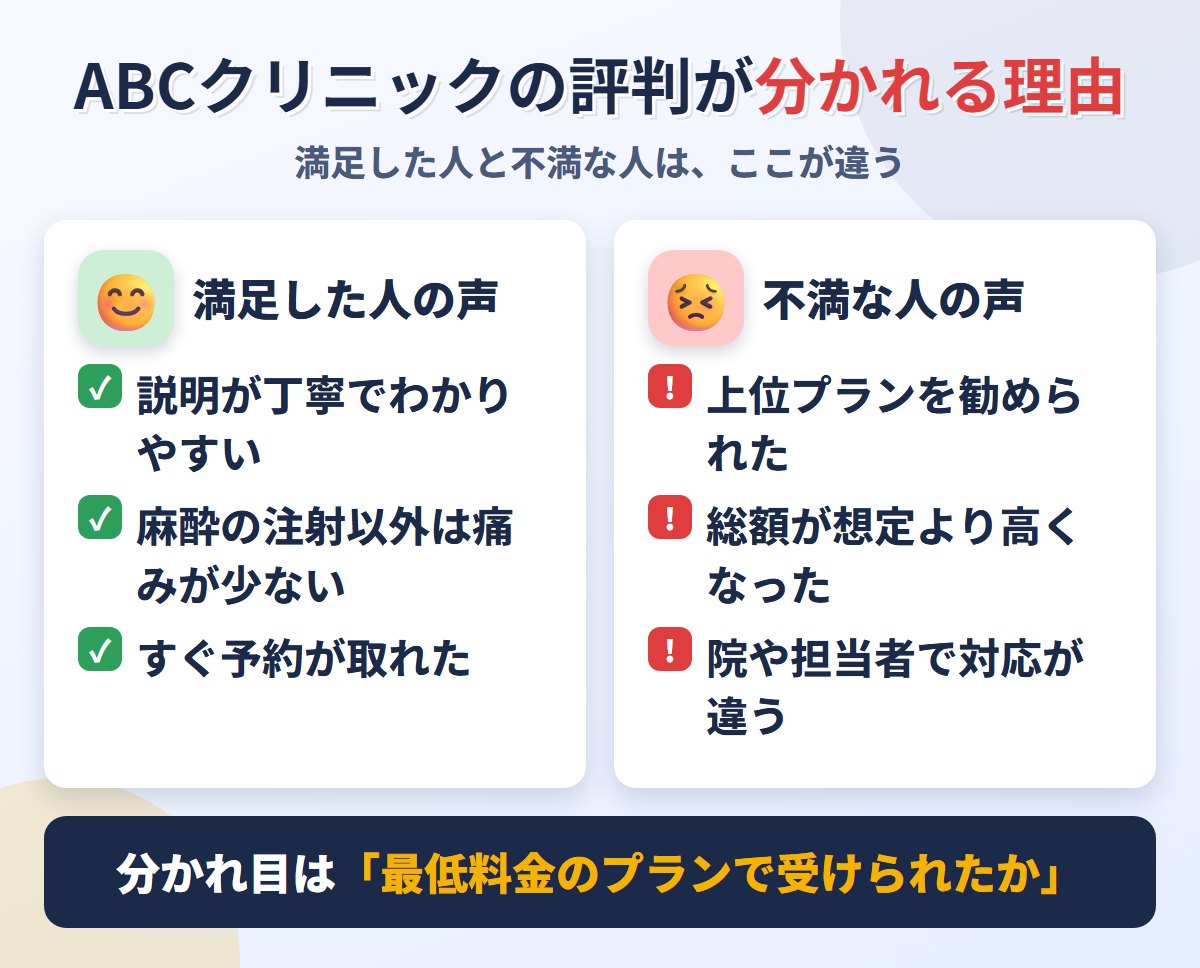 ABCクリニックの評判が分かれる理由