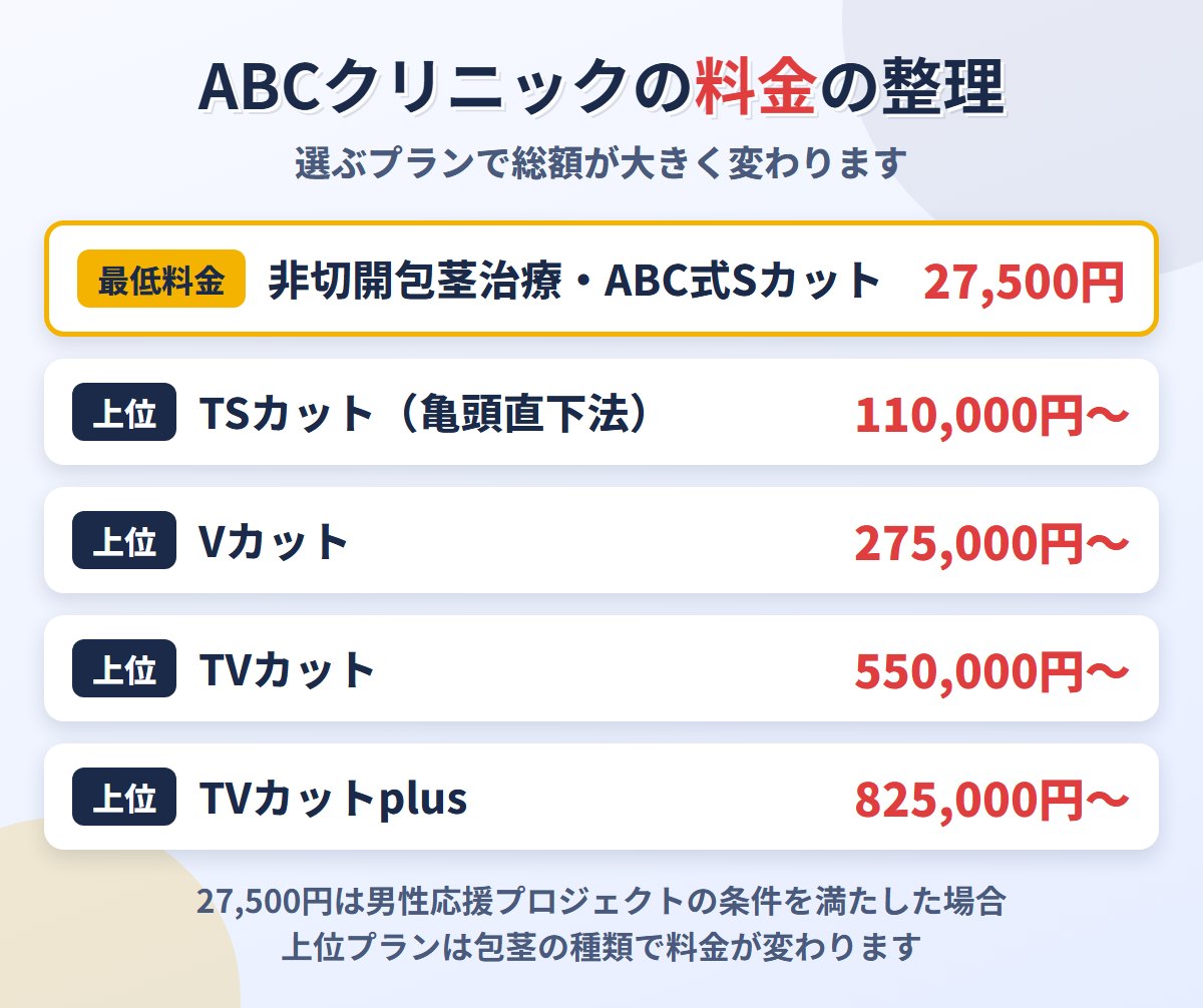 ABCクリニックの料金の整理