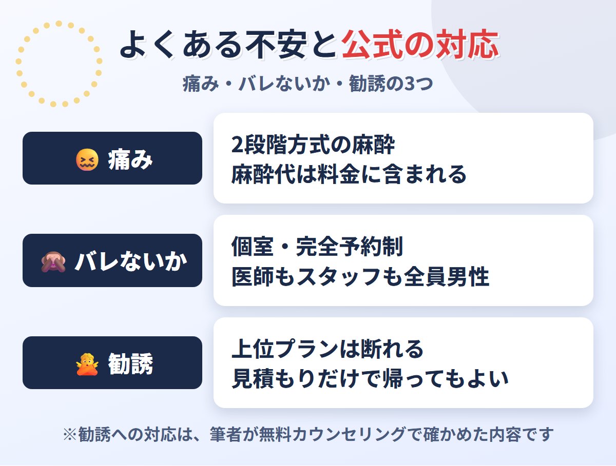よくある不安とABCクリニックの対応