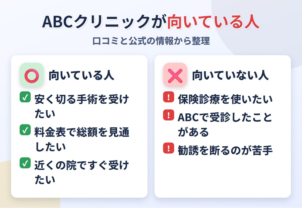 ABCクリニックが向いている人・向いていない人