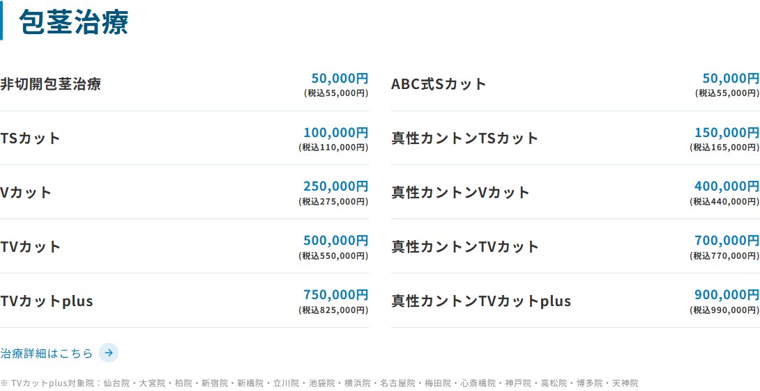 ABCクリニックの包茎治療の料金表(公式サイト)