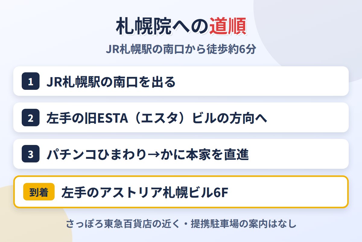 JR札幌駅南口からABCクリニック札幌院までの道順