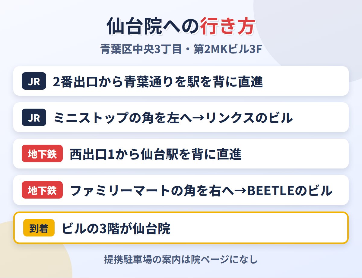 ABCクリニック仙台院へのJR・地下鉄からの道順