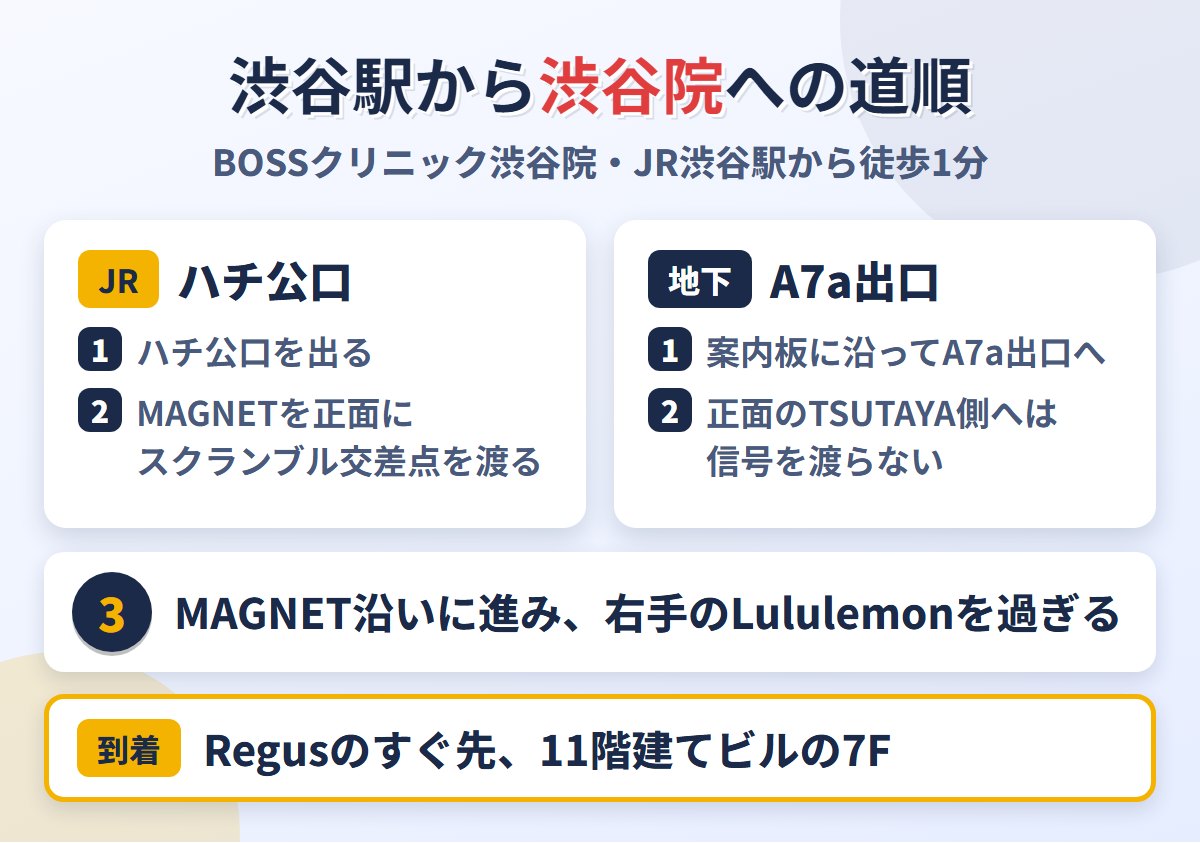 JR渋谷駅ハチ公口・A7a出口からBOSSクリニック渋谷院までの道順