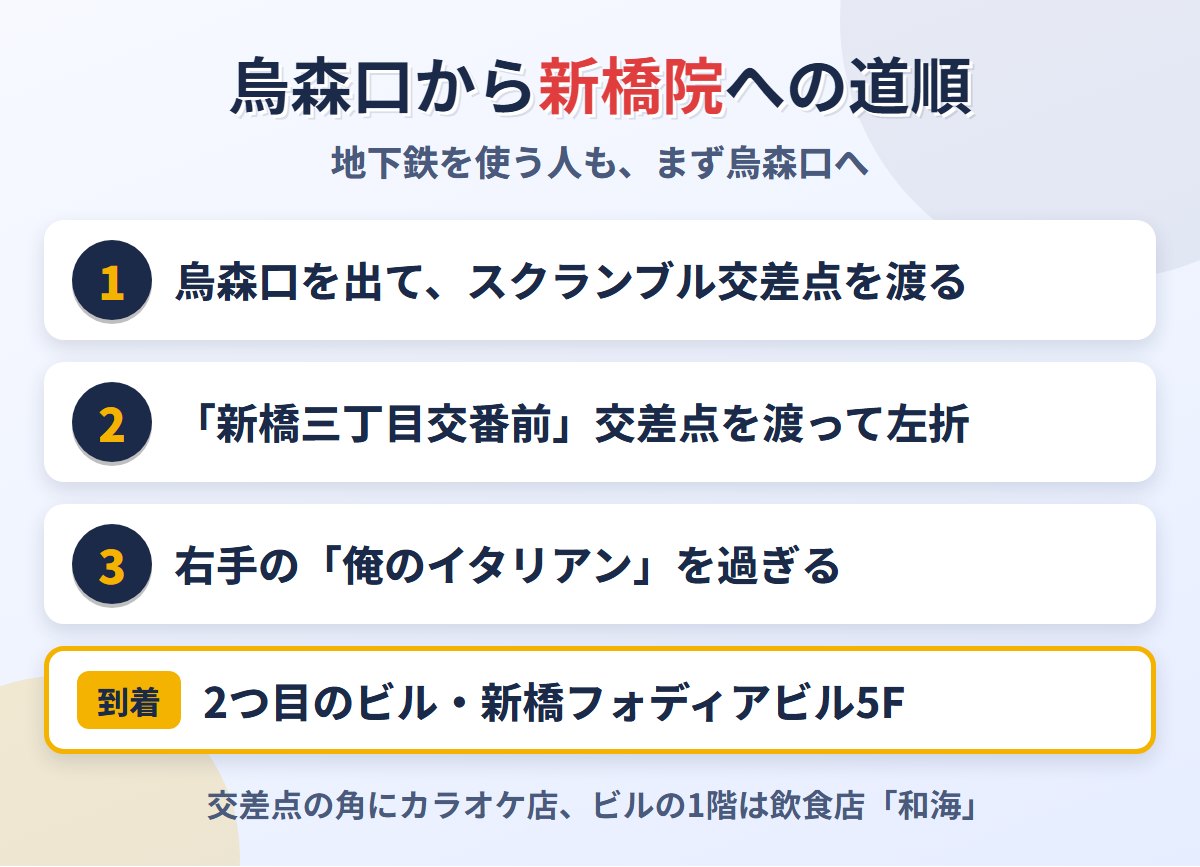 新橋駅烏森口からABCクリニック新橋院までの道順
