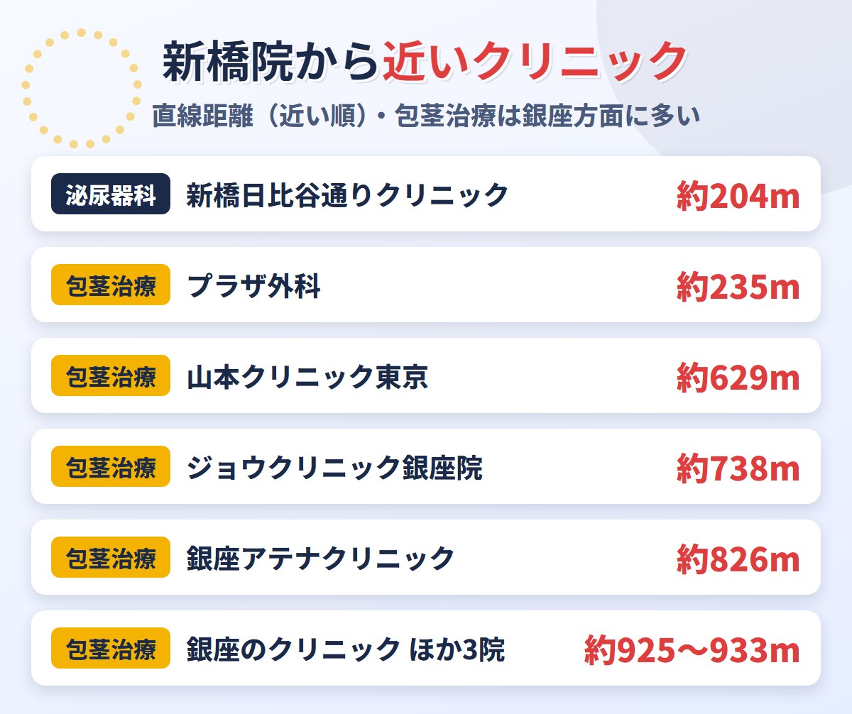 ABCクリニック新橋院の近くの包茎治療クリニック