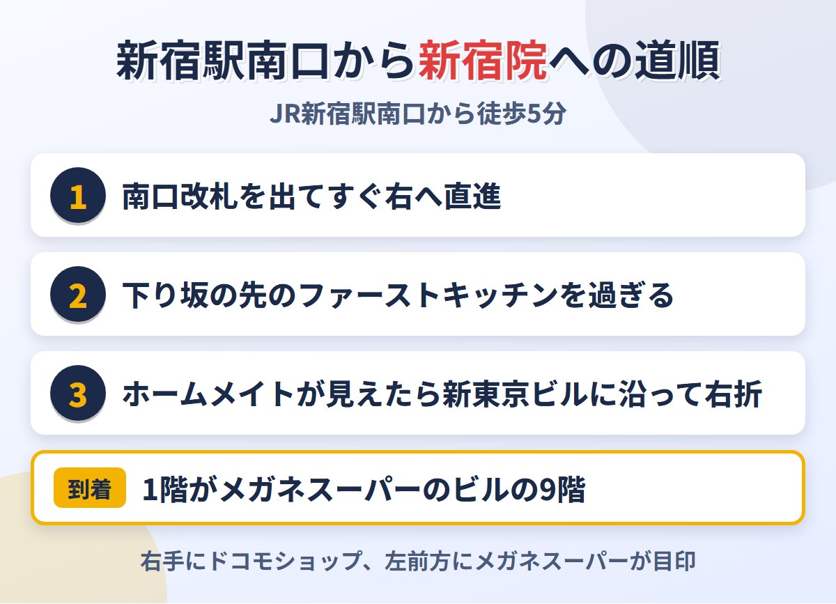 JR新宿駅南口からABCクリニック新宿院までの道順