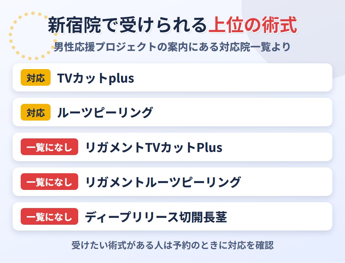 ABCクリニック新宿院で受けられる上位の術式
