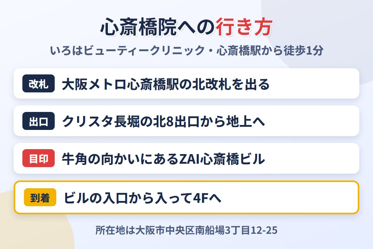 いろはビューティークリニック心斎橋院への行き方