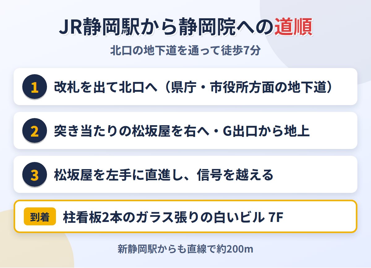JR静岡駅からABCクリニック静岡院への道順