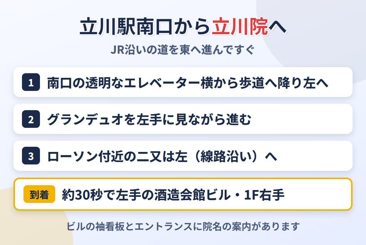 立川駅南口からABCクリニック立川院への道順