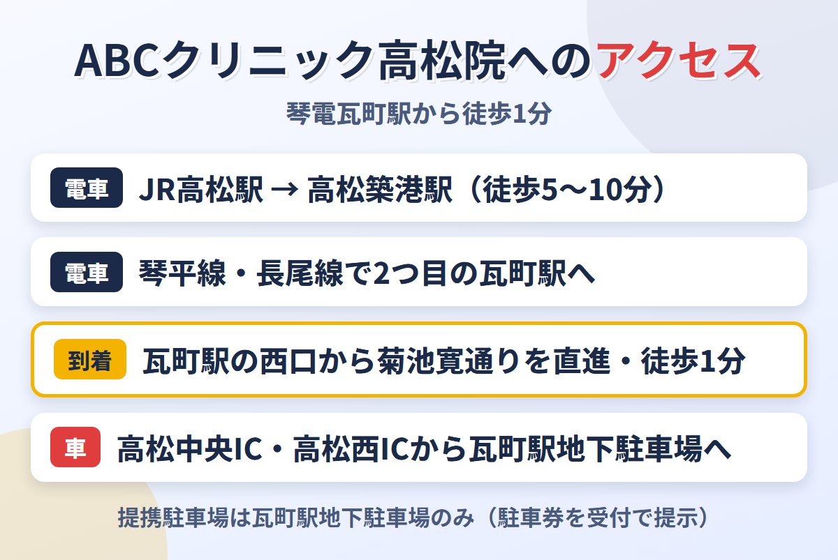 ABCクリニック高松院へのアクセス