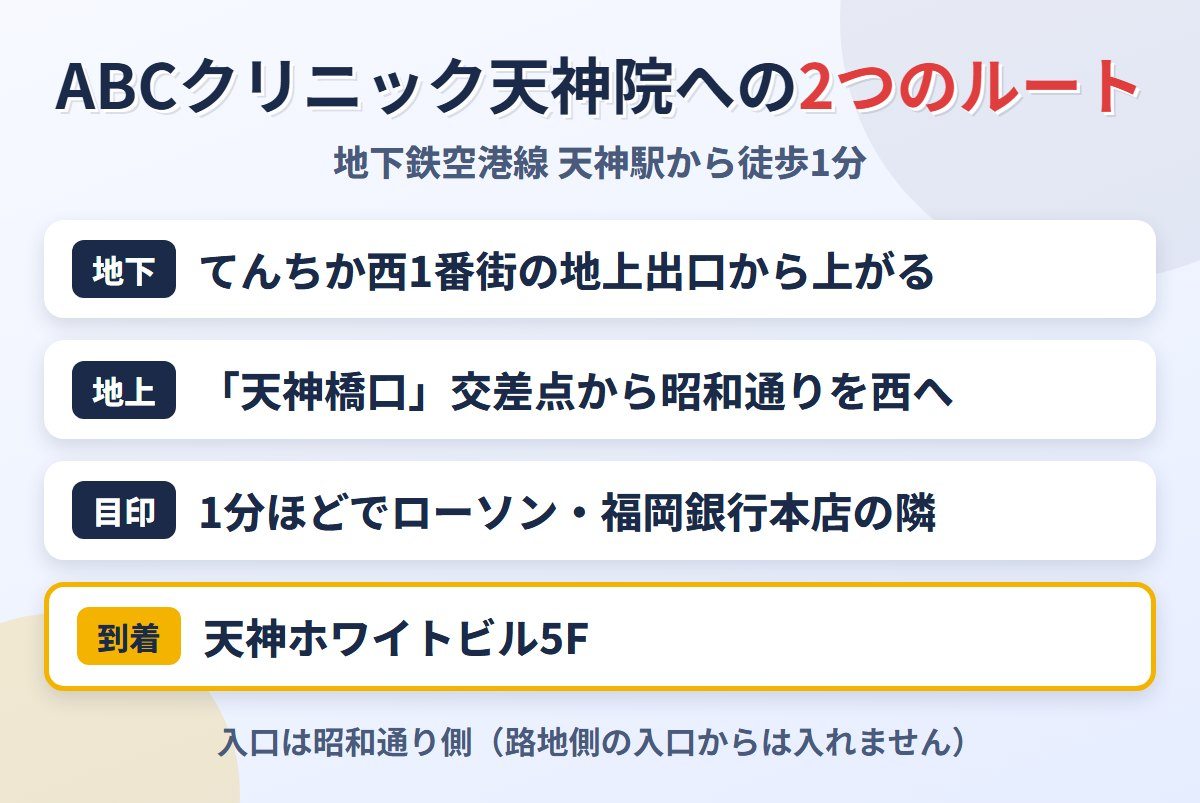 ABCクリニック天神院への地上と地下からの行き方