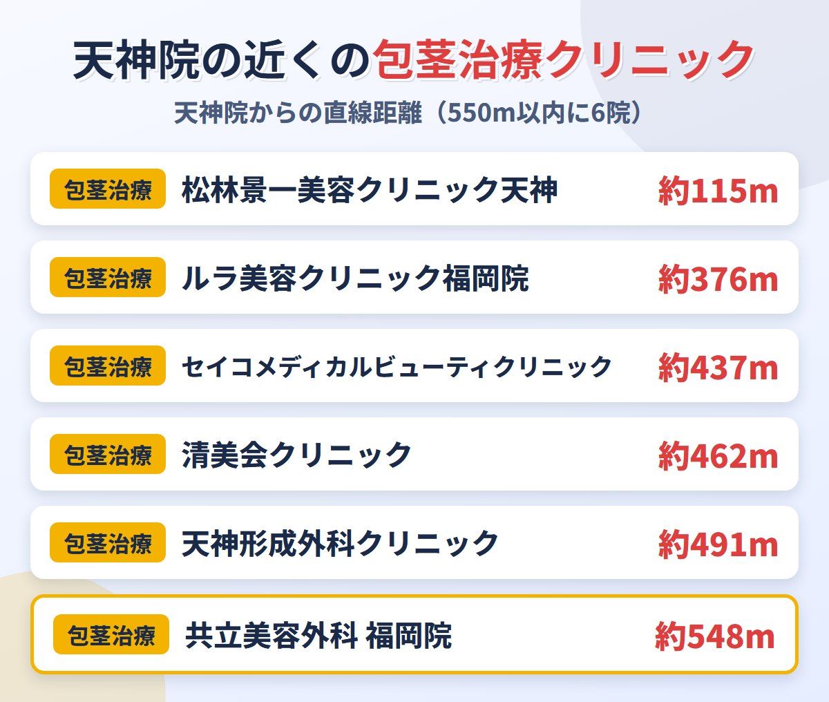 ABCクリニック天神院の近くの包茎治療クリニック