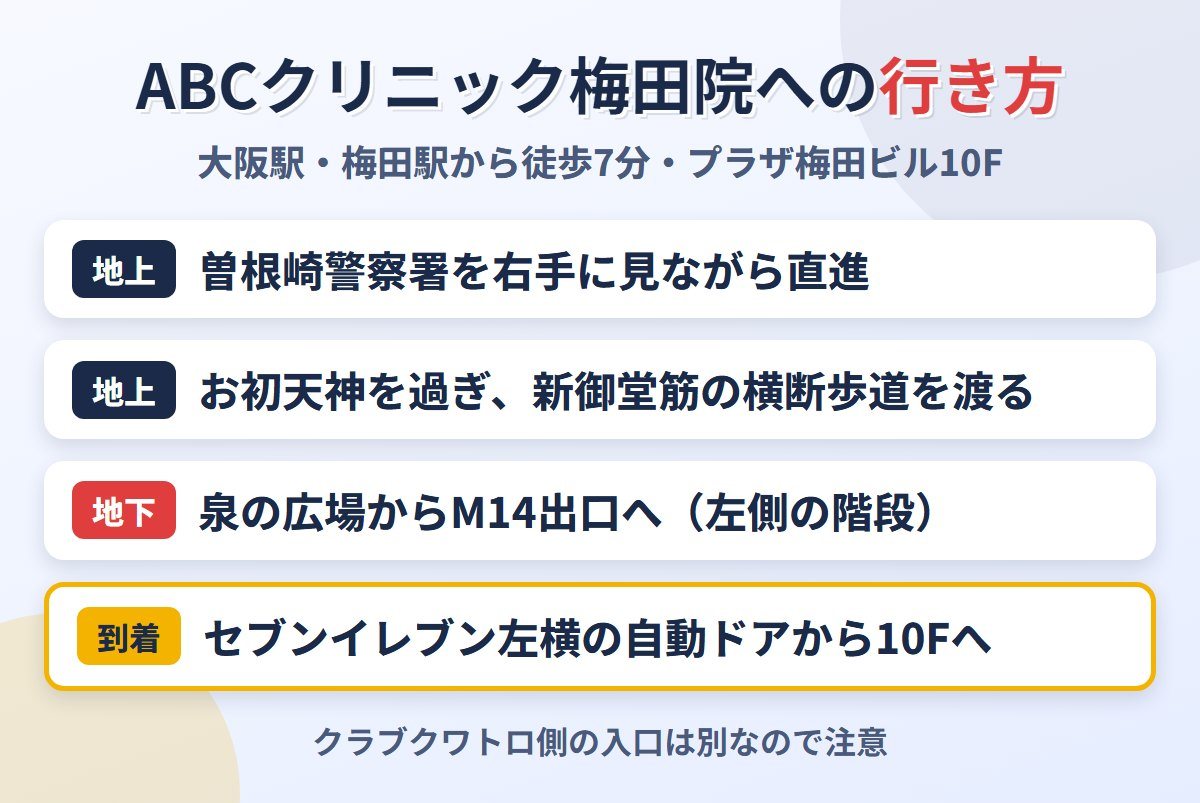 ABCクリニック梅田院への行き方