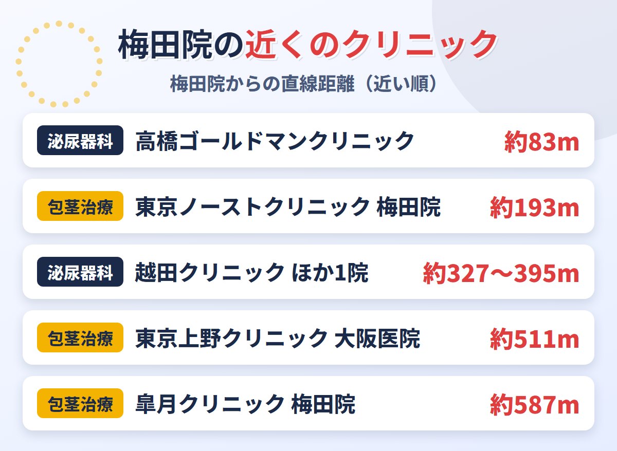 ABCクリニック梅田院の近くの包茎治療クリニック