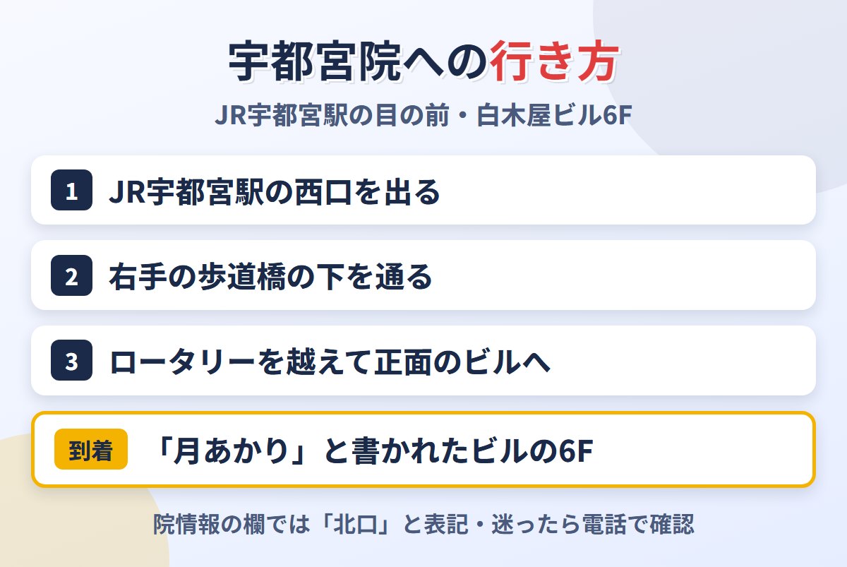 JR宇都宮駅からABCクリニック宇都宮院への行き方