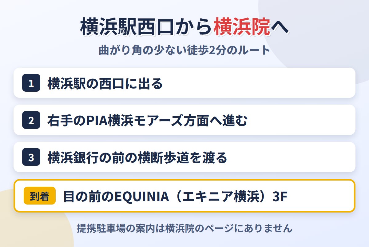 横浜駅西口からABCクリニック横浜院への道順