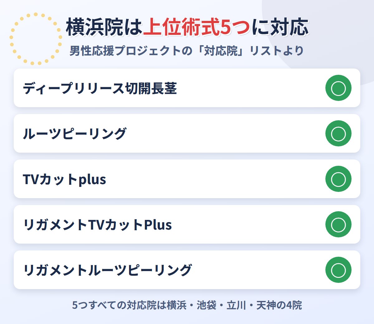 ABCクリニック横浜院で受けられる上位術式
