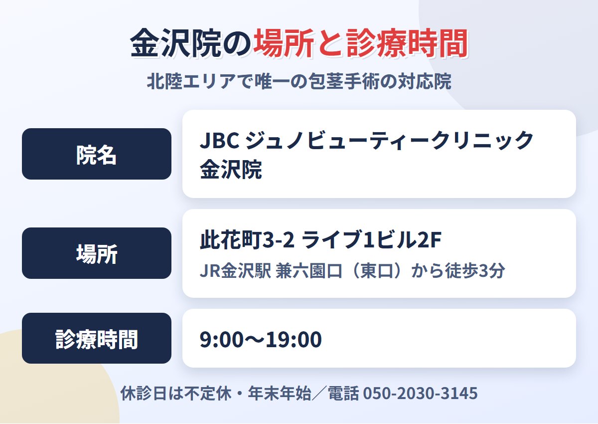 アトムクリニック金沢院（JBC ジュノビューティークリニック金沢院）の場所・最寄駅・診療時間