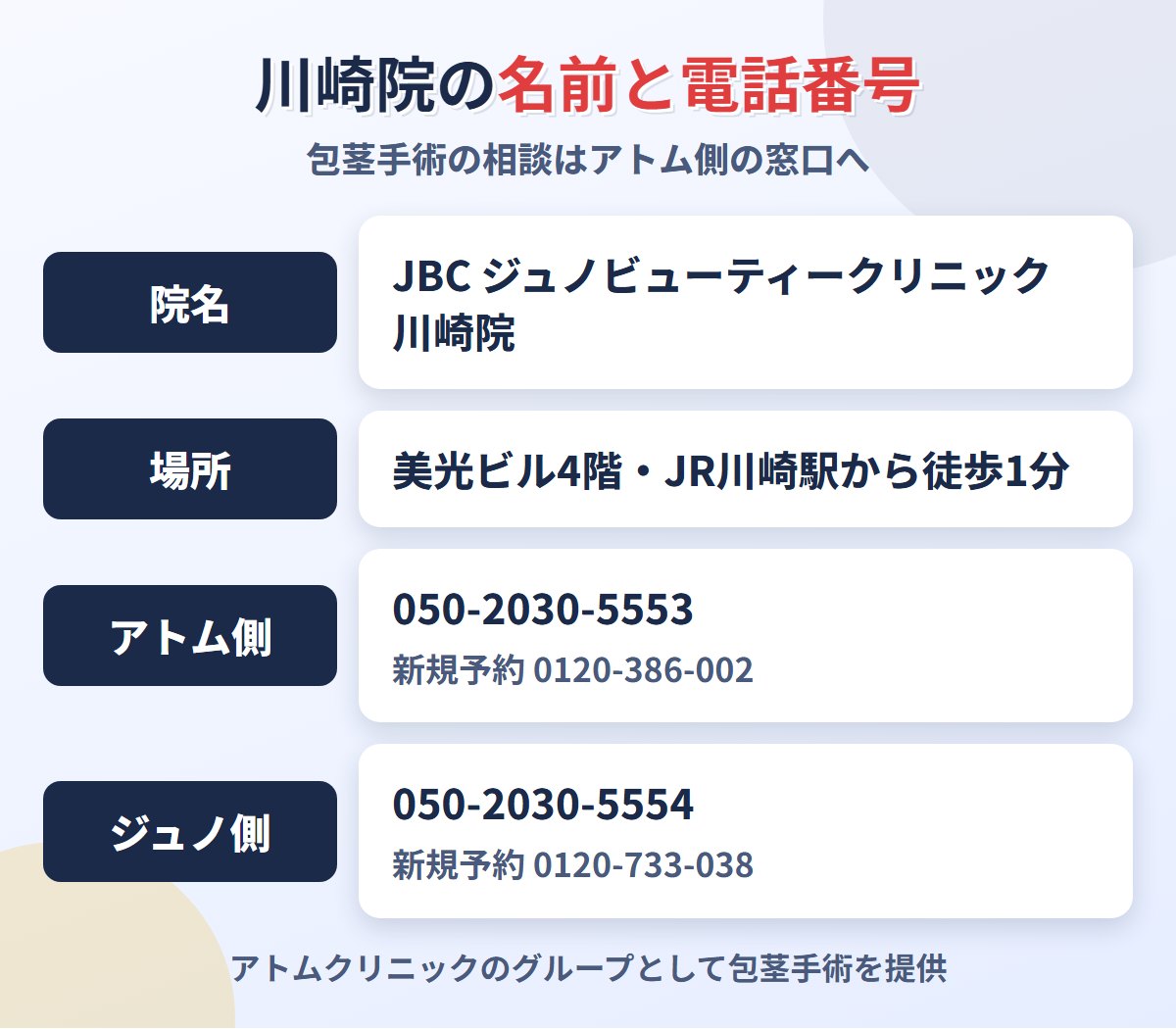 アトムクリニック川崎院（JBC ジュノビューティークリニック川崎院）の院名と電話番号の整理
