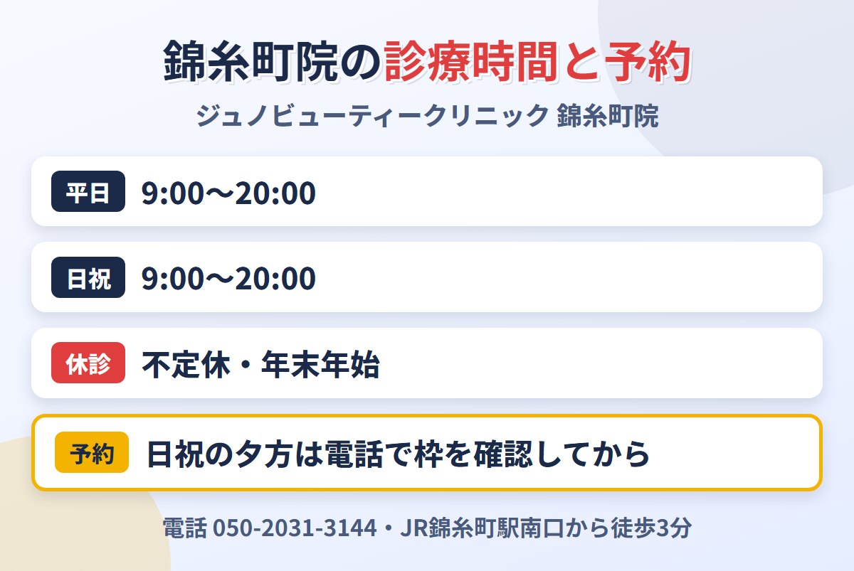 アトムクリニック錦糸町院の診療時間の表記の違い