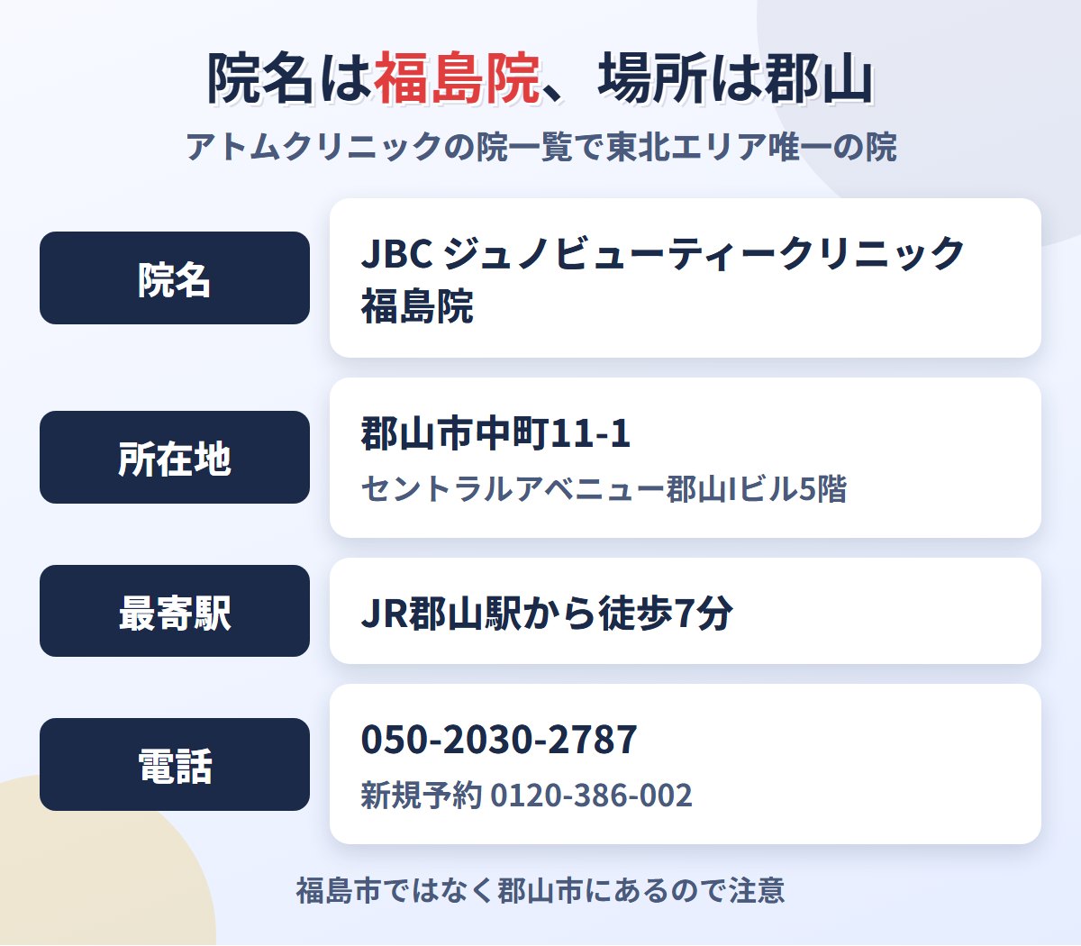 アトムクリニック郡山院(JBC ジュノビューティークリニック福島院)の院名と場所の整理
